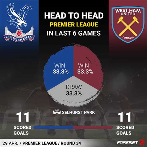 crystal palace vs west ham prediction forebet